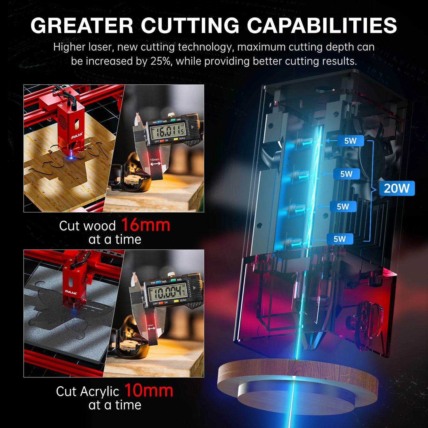 DAJA A6 Pro Laser Engraver Safety Shield 20W Power CNC Cutting Engraving Machine for Metal Wood Acrylic Glass Leather Plastic
