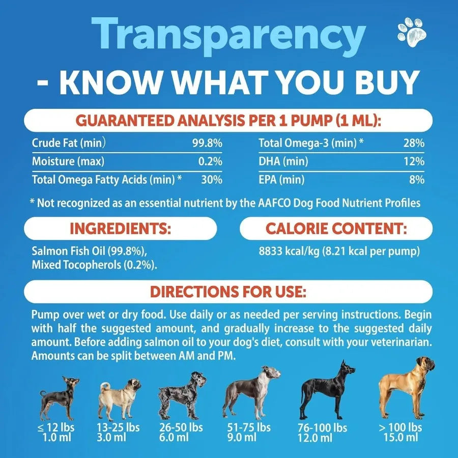 Salmon Oil for Dogs Omega 3 for Dogs 8 FL OZ Wild Alaskan Salmon Fish Oil Natural EPA DHA Fatty Acids for Skin Coat Allergy Joi - TrendForce25