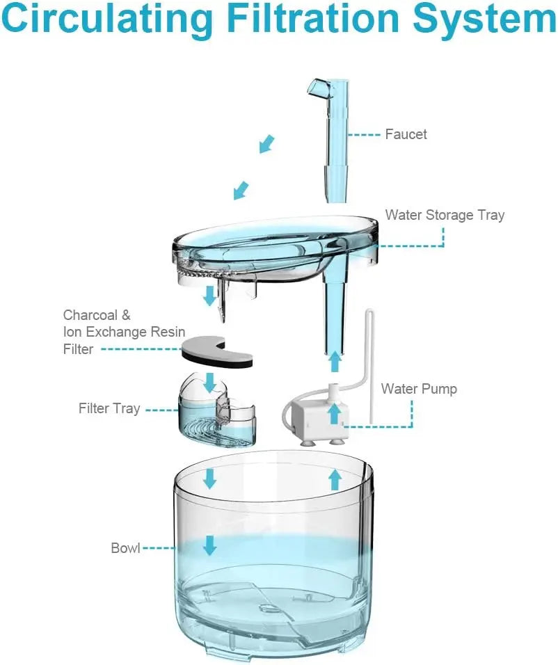 NPET Cat Water Fountain WF050TP 1.5L Automatic Pet Drinking Fountain with Replacement Faucet Kit - TrendForce25