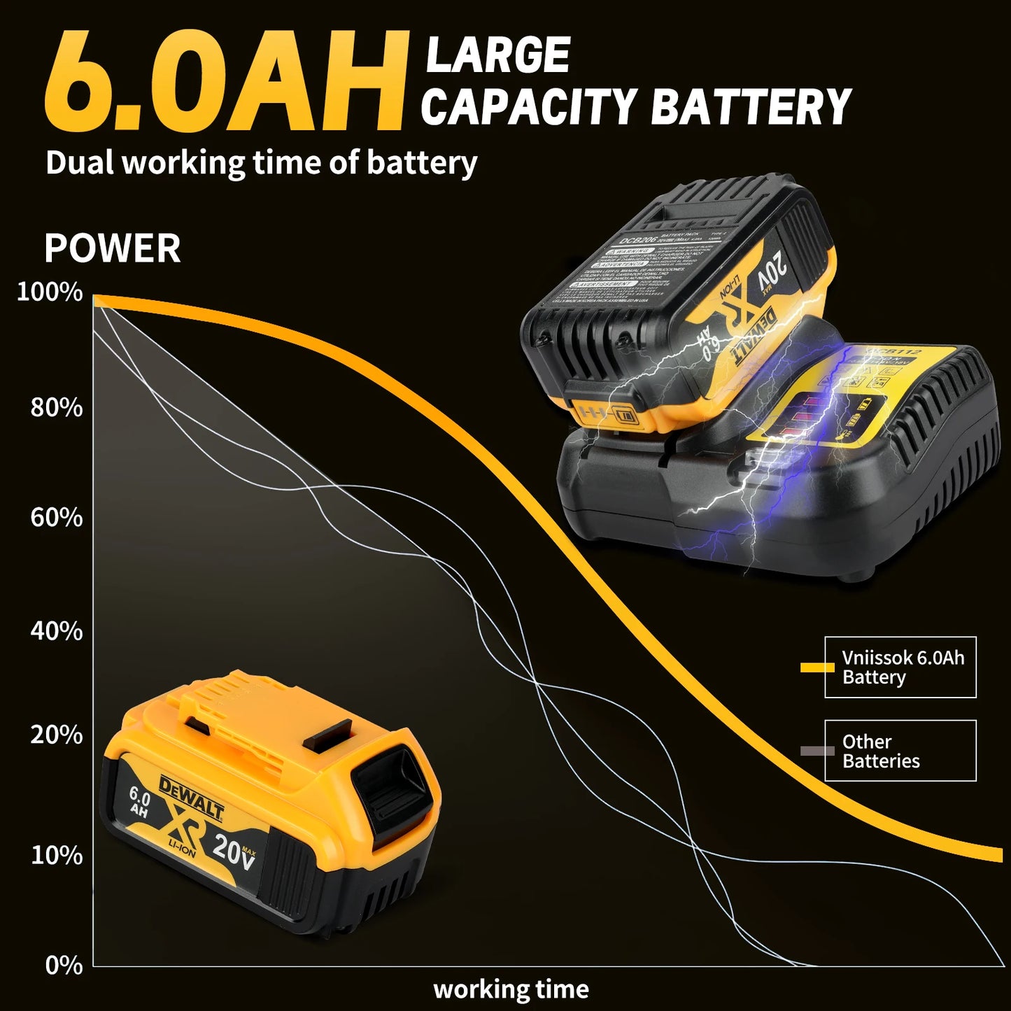 DEWALT Original packaging 20V, 6.0AH, DCB206 rechargeable Backup lithium battery - TrendForce25