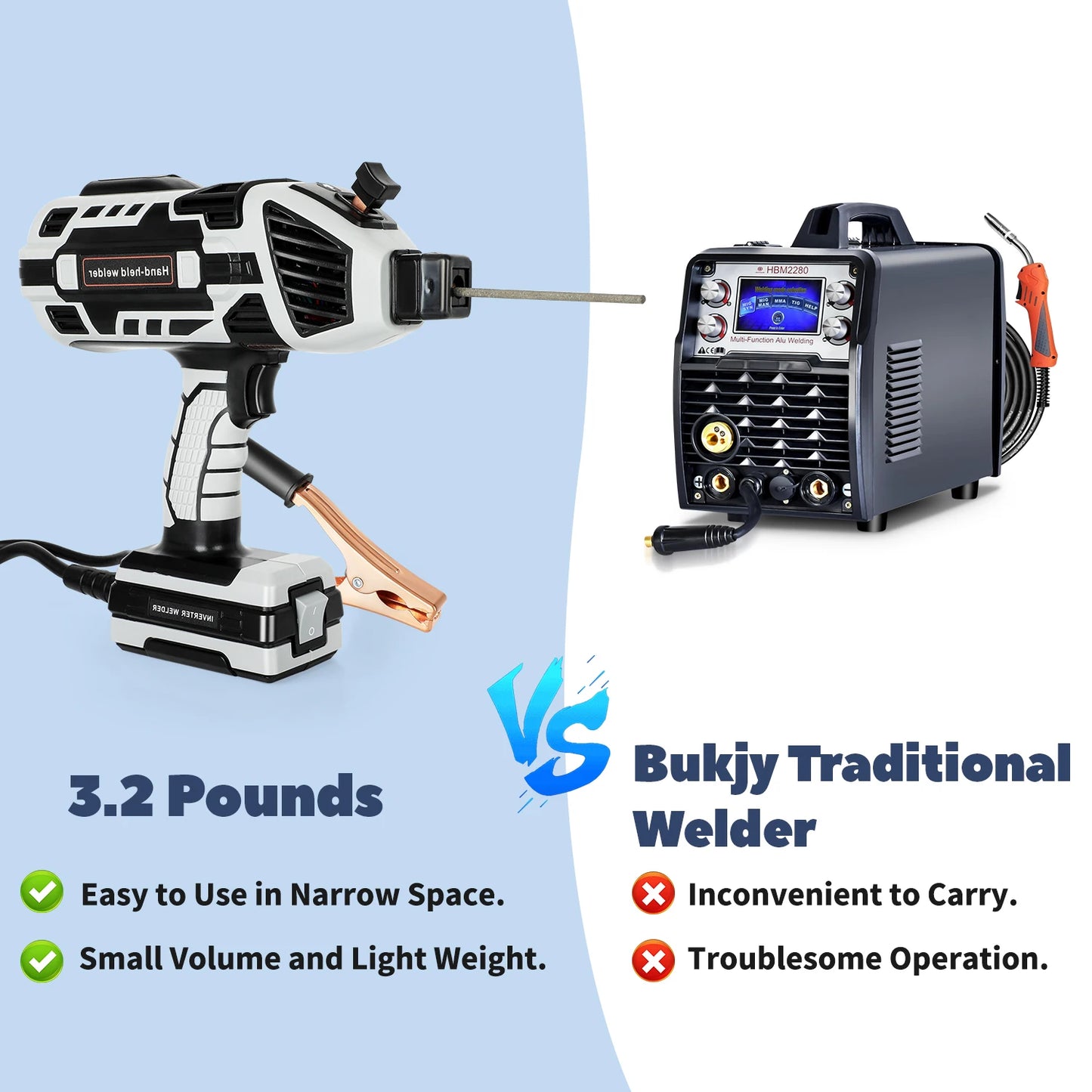 Handheld Welder Machine 110V Portable ARC Welding Machine IGBT Inverter Variable Current Adjustment (20-120Amp) With Welding To - TrendForce25