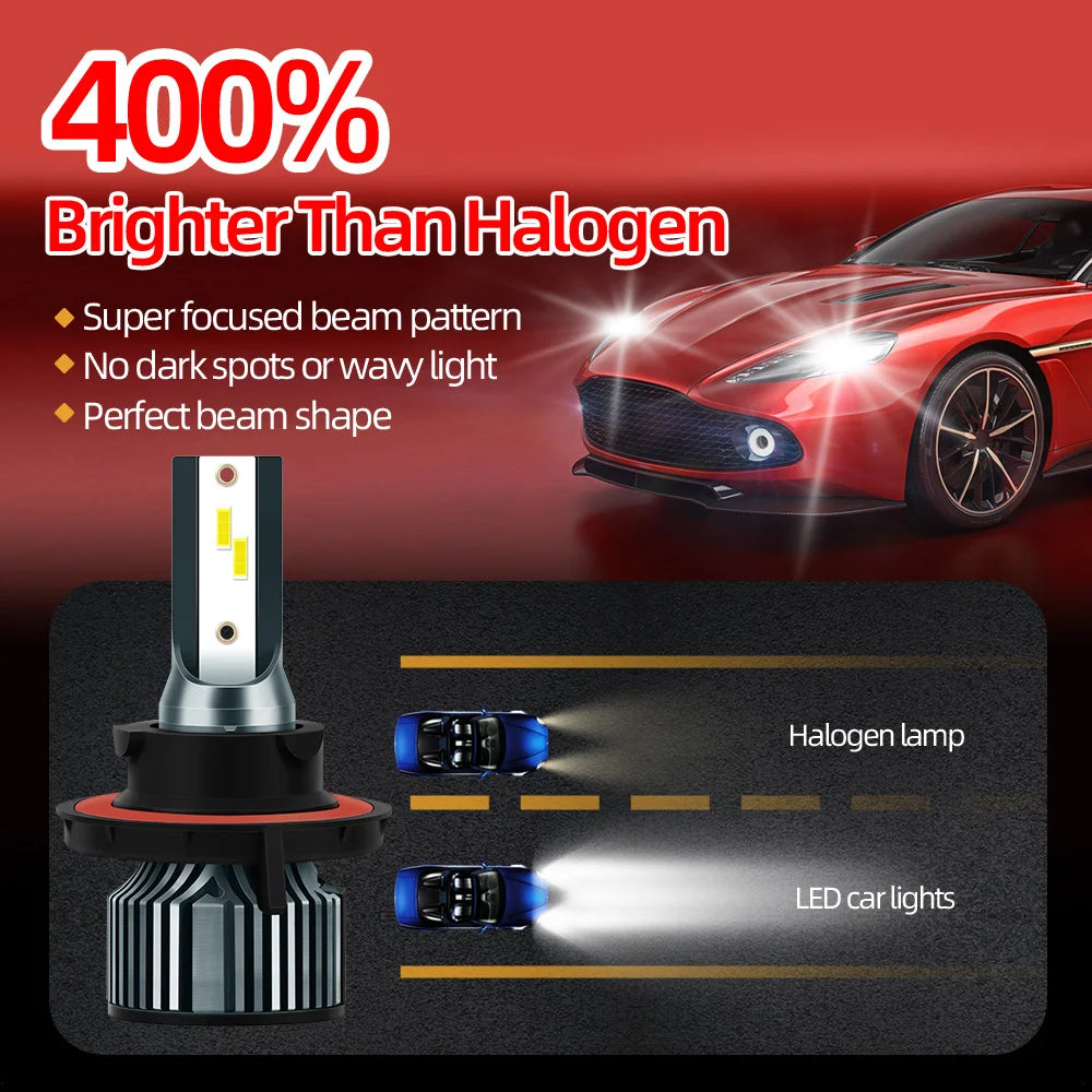 roadsun 2pcs H13 9005/HB3 9006/HB4 H1 H4 H7 H11 High Low Beam LED Car Headlights, 30000LM 300W 6500K White Two-side CSP Chip - TrendForce25
