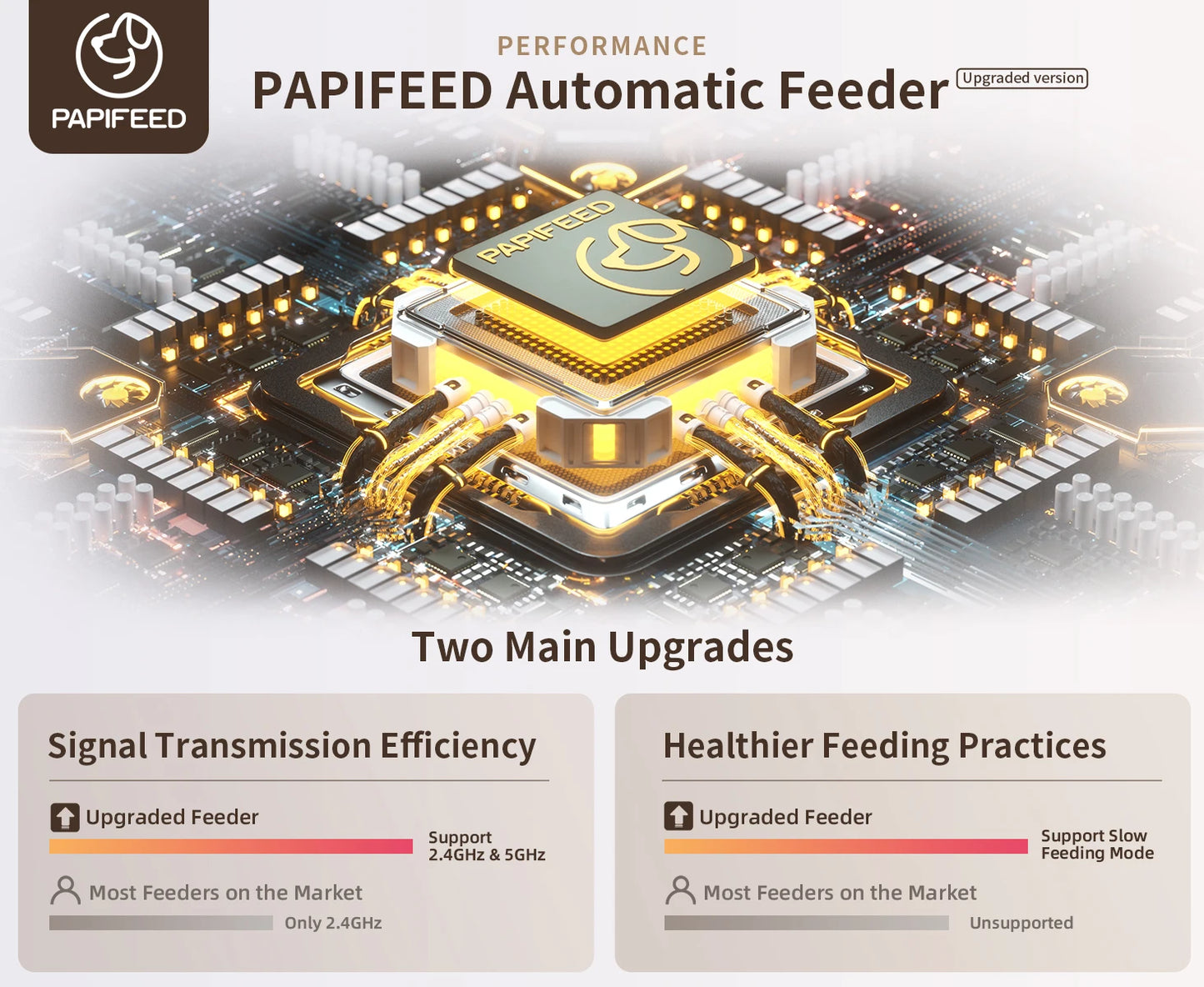 PAPIFEED Smart Automatic Cat Feeders WiFi Pet Feeder with APP Control for Remote Feeding Detachable for Easy Clean Cat Food - TrendForce25