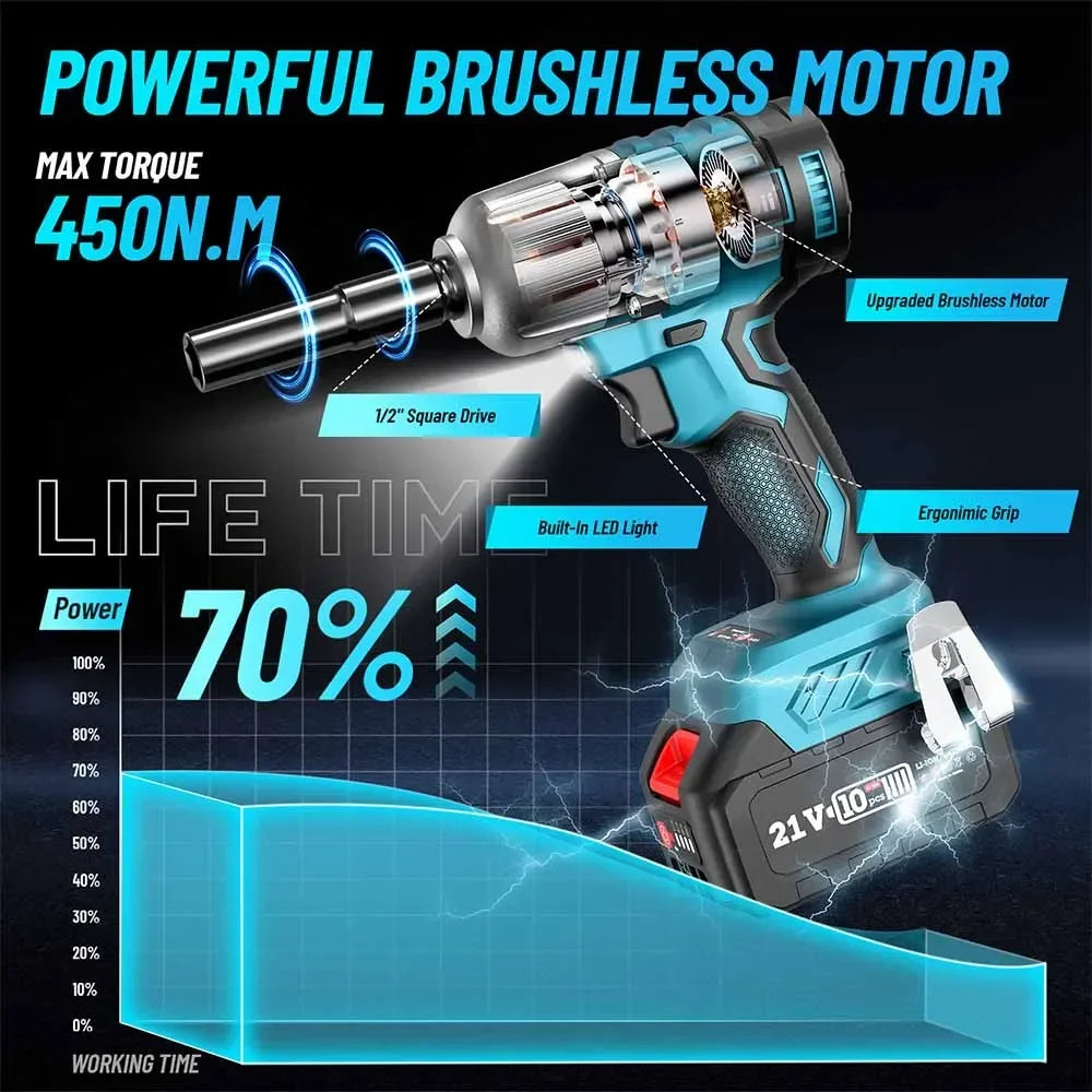 Seesii WH460 Cordless Impact Wrench Brushless 450N.m Electric Wrench 1/2'' Impact Gun 2*4.0Ah Battery For Car Home Power Tools