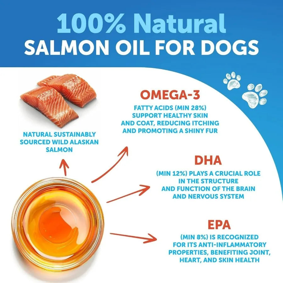 Salmon Oil for Dogs Omega 3 for Dogs 8 FL OZ Wild Alaskan Salmon Fish Oil Natural EPA DHA Fatty Acids for Skin Coat Allergy Joi - TrendForce25