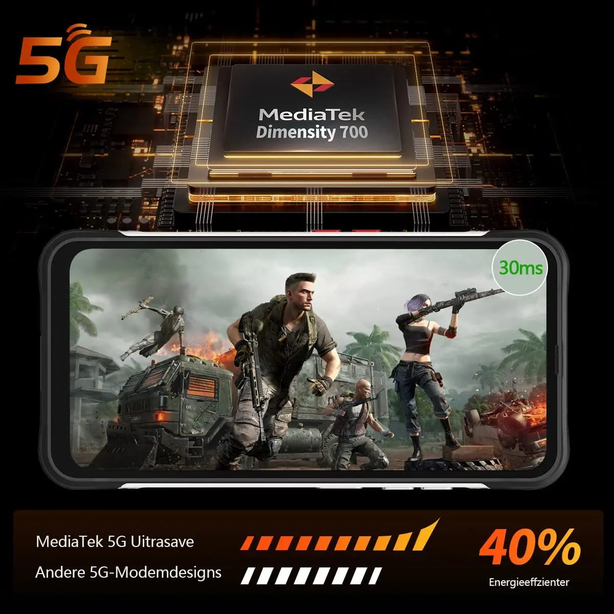 Unihertz Ticktock S Rugged 5G Smartphone 8GB 256GB Cell Phone 5200mAh Mobile Phone 64MP Camera 30W 6.53" Screen Dimensity 700 - TrendForce25
