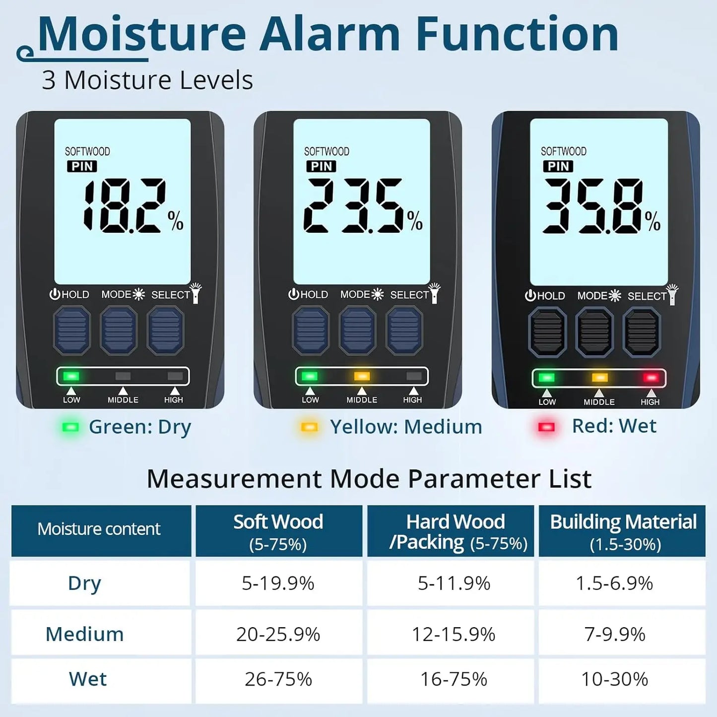 2-in-1 Digital Wood & Building Moisture Meter – Dual Pin & Pinless Tester for Home Renovation, Construction & Woodworking