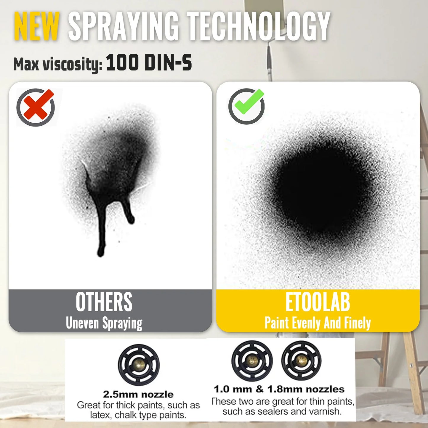 Cordless High Pressure Spray Gun Airless Paint Sprayer 1000ML 3 Nozzles Replace For Dewalt 18V/20v XR Max Body Only