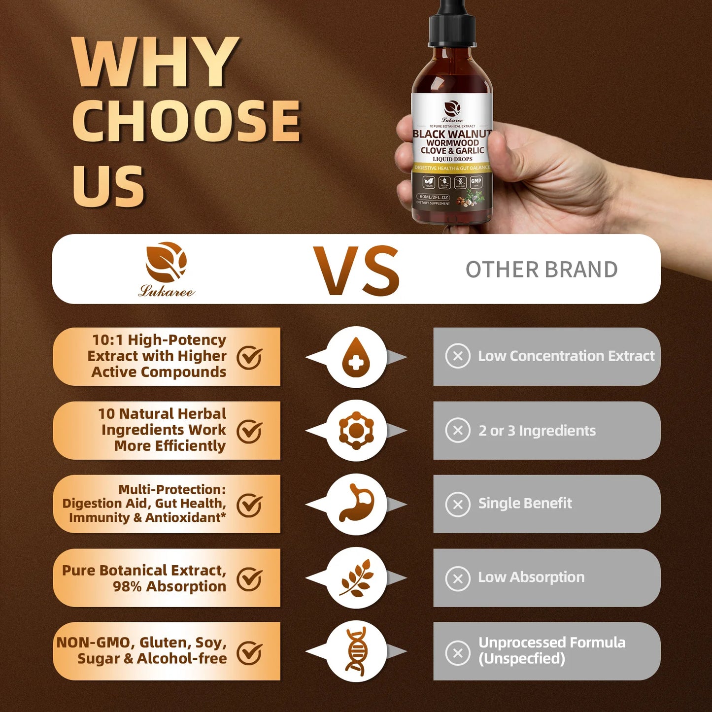Lukaree 60ML Black Walnut Drop with Wormwood Clove & Garlic Support Digestion and Immune Health, Detoxify the Body Antioxidant - TrendForce25