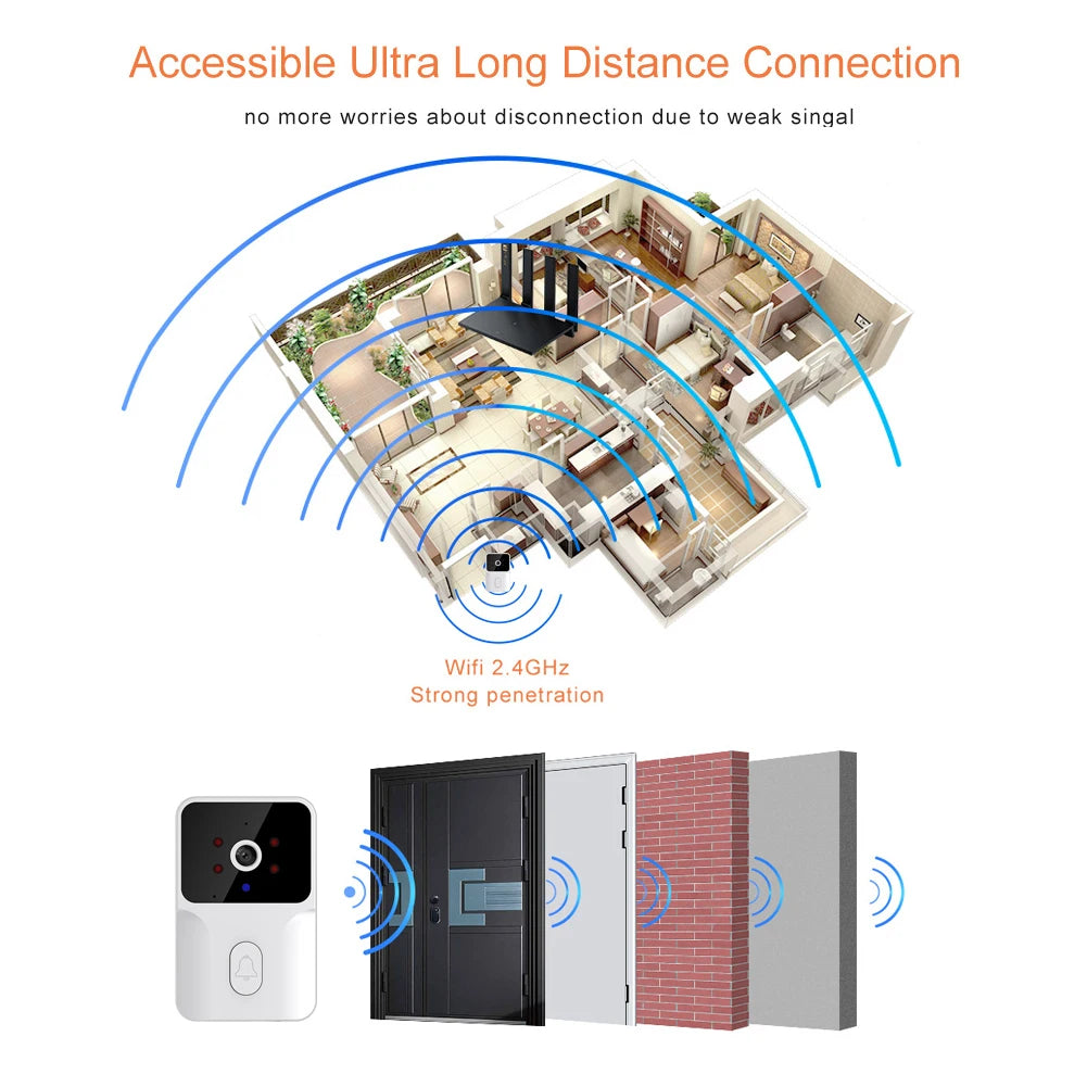 Tuya Smart Video Doorbell Camera HD Wireless doorbell for Home Security, Night Vision, Voice Change, 2-Way Audio, Waterproof - TrendForce25