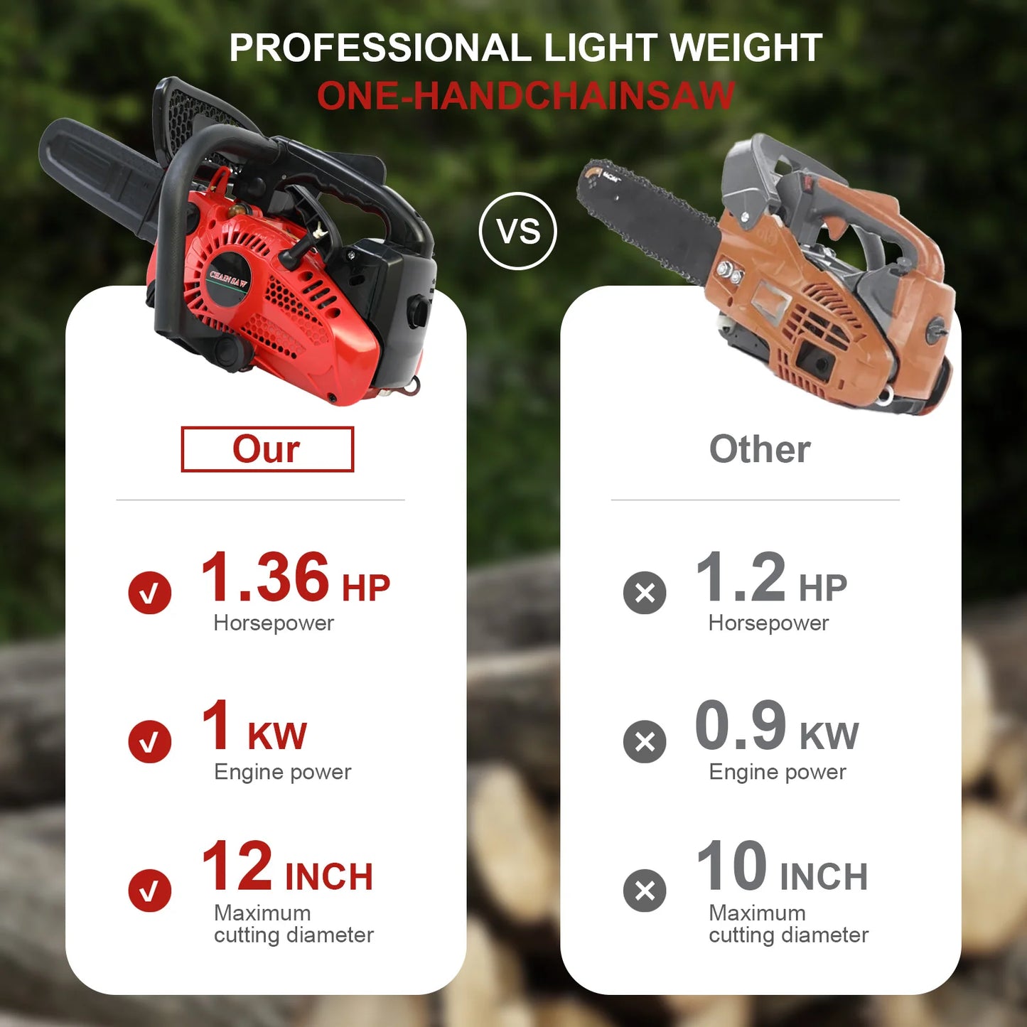 12 Inch Cordless Chainsaw Gasoline Lightweight Portable Electric 1000W 25.4 CC Woodworking for Tree Wood Branch Cutting Farm - TrendForce25