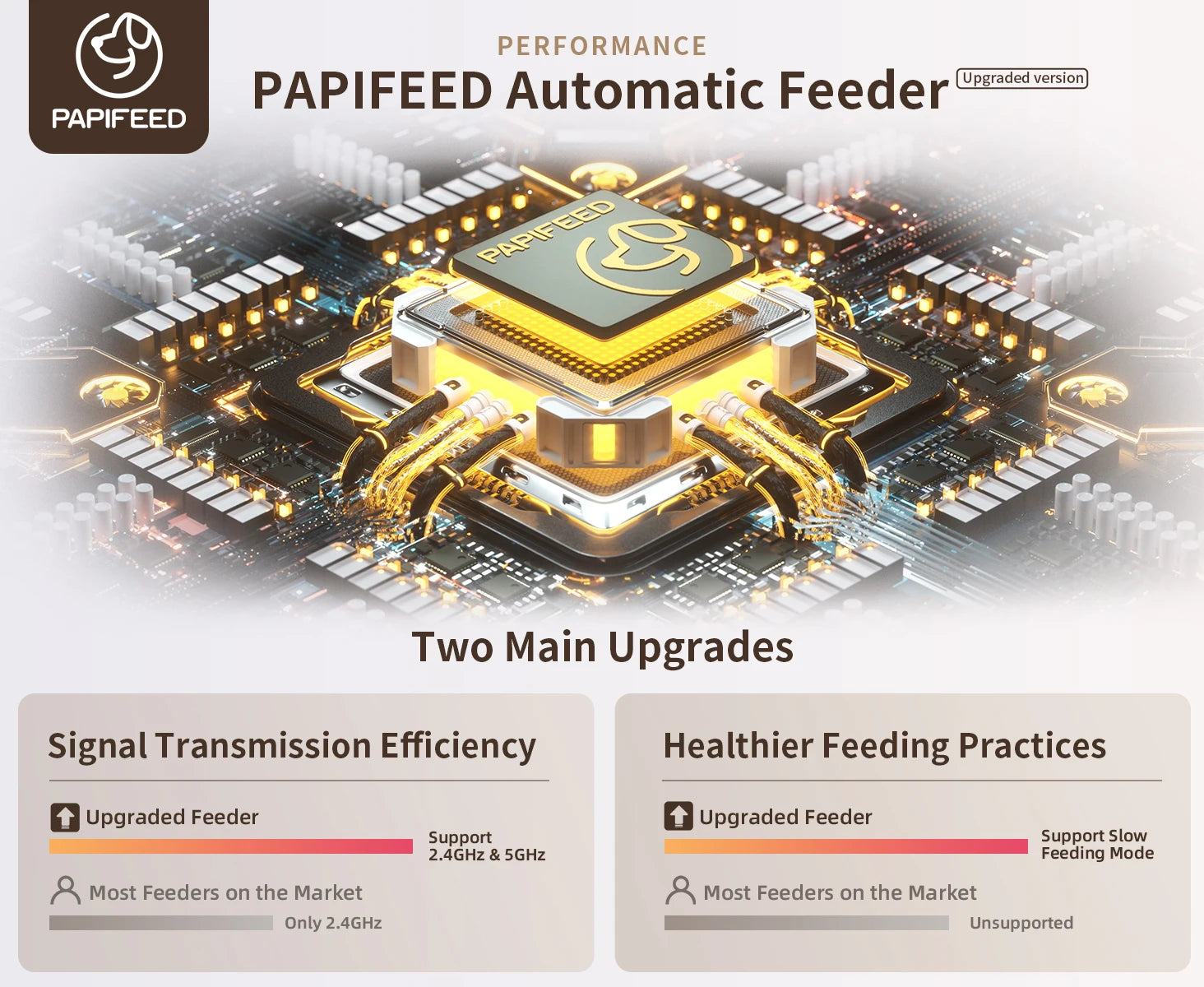 PAPIFEED Smart Automatic Cat Feeders WiFi Pet Feeder with APP Control for Remote Feeding Detachable for Easy Clean Cat Food - TrendForce25
