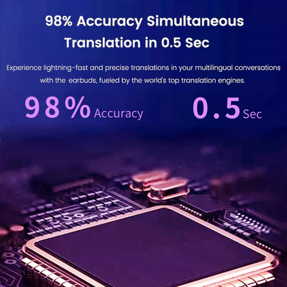 144 Languages Real Time Translator Earbuds 99% Accuracy Wireless BT Two-Way Voice Translator Noise Cancelling Translator Headset