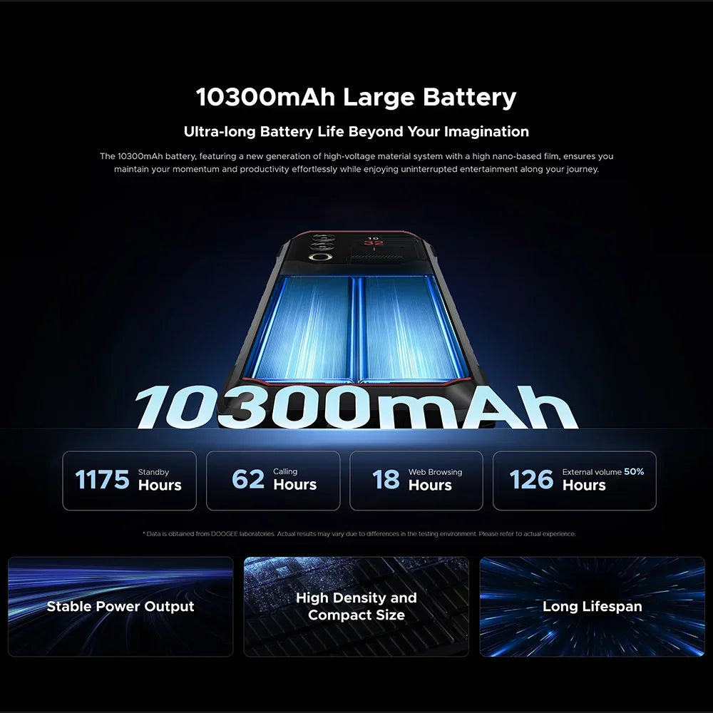 DOOGEE Blade10 Max Rugged Phone 6.56" 90Hz IPS Display 8GB 256GB 1.54" Rear Display 50MP AI Main Camera 10300mAh 18W Charge