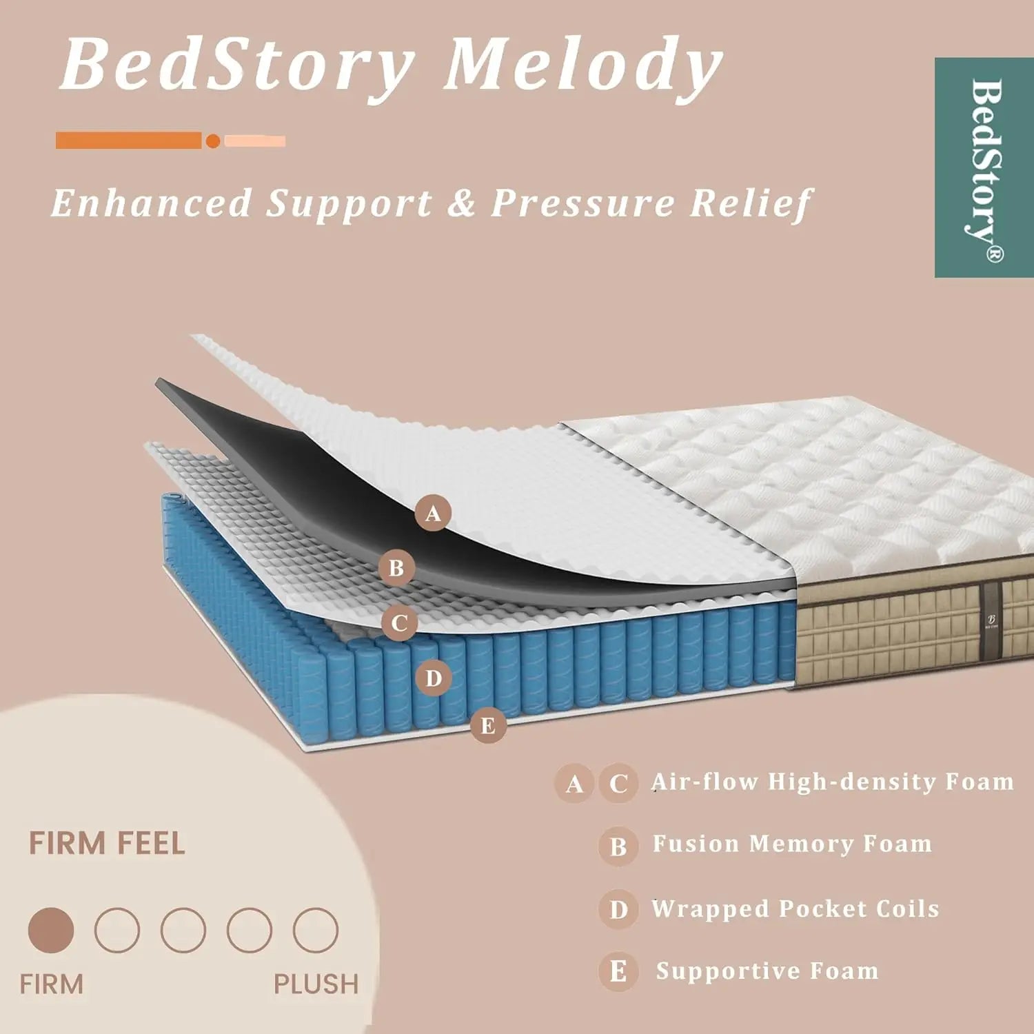 BedStory 12 Inch Full/King Hybrid Gel Memory Foam Mattress, Queen Size Mattress with Breathable Fabric for Comfortable Sleep - TrendForce25